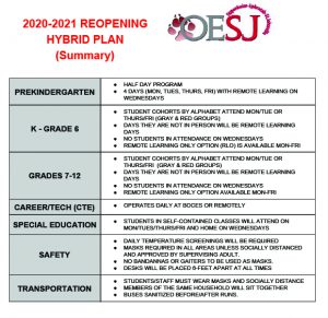 REVISED OESJ Reopening information